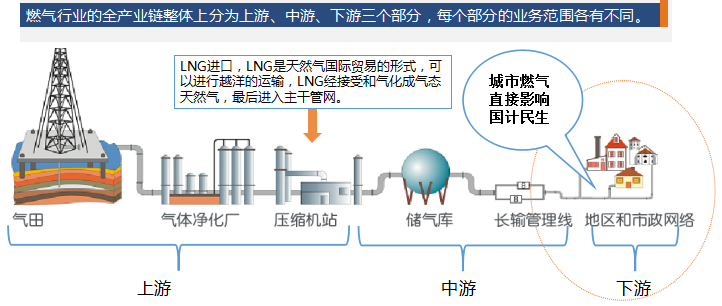 燃氣行業解決方案1