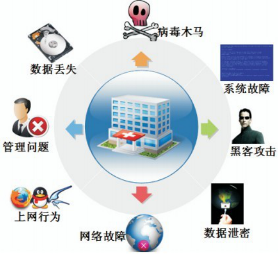 醫療行業解決方案1