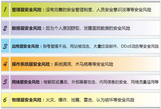 醫療行業解決方案2