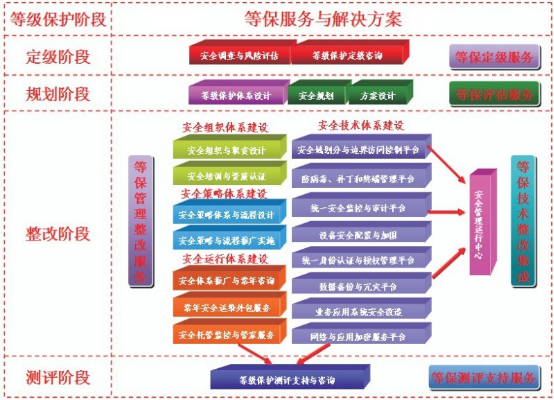 醫療行業解決方案4