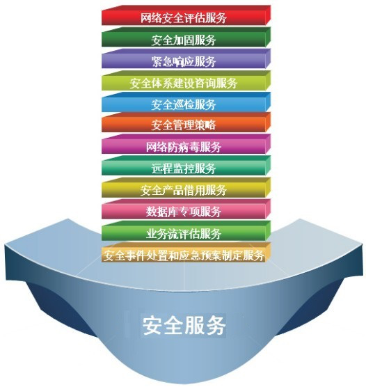 醫療行業解決方案5