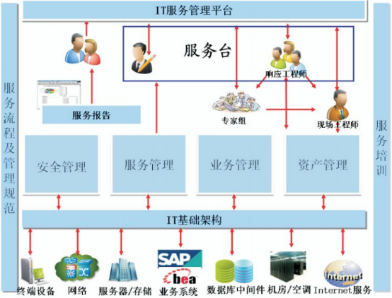醫療行業解決方案7 醫療行業解決方案7