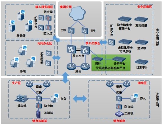 能源行業解決方案 能源行業解決方案