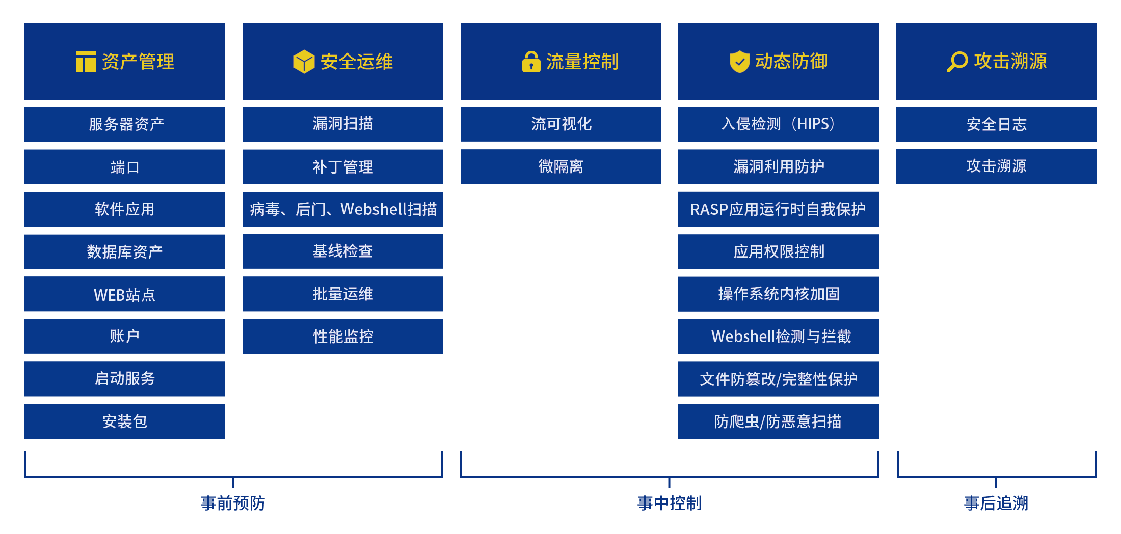 服務器安全管理系統1 服務器安全管理系統1