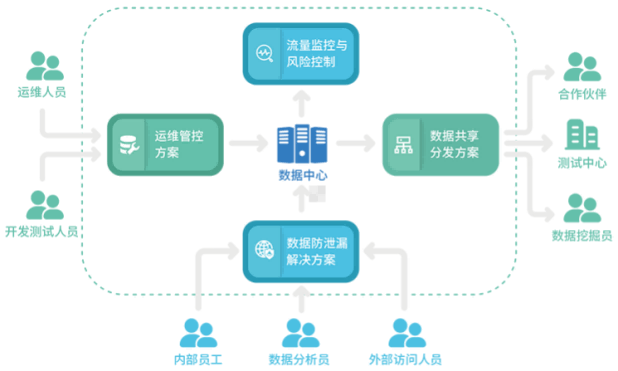 金瀚數據安全解決方案02(1)