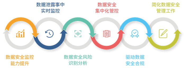 金瀚數據安全管控系統03(1)