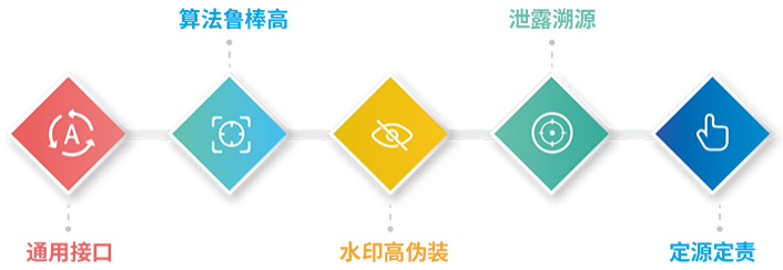 金瀚數據水印溯源系統01(1)