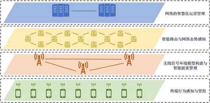 金瀚信安：5G 網絡安全發展與創新安全體系及技術探索 圖3